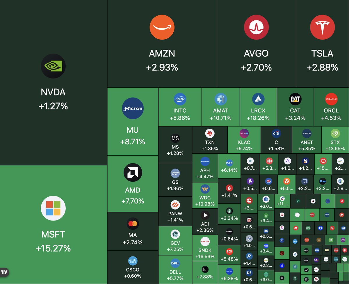 BullTheoryio's tweet photo. Over $900,000,000,000 BILLION added to the US stock market at the open as PCE inflation recorded its first monthly decline in 6 years. https://t.co/zO6vWXxLJr