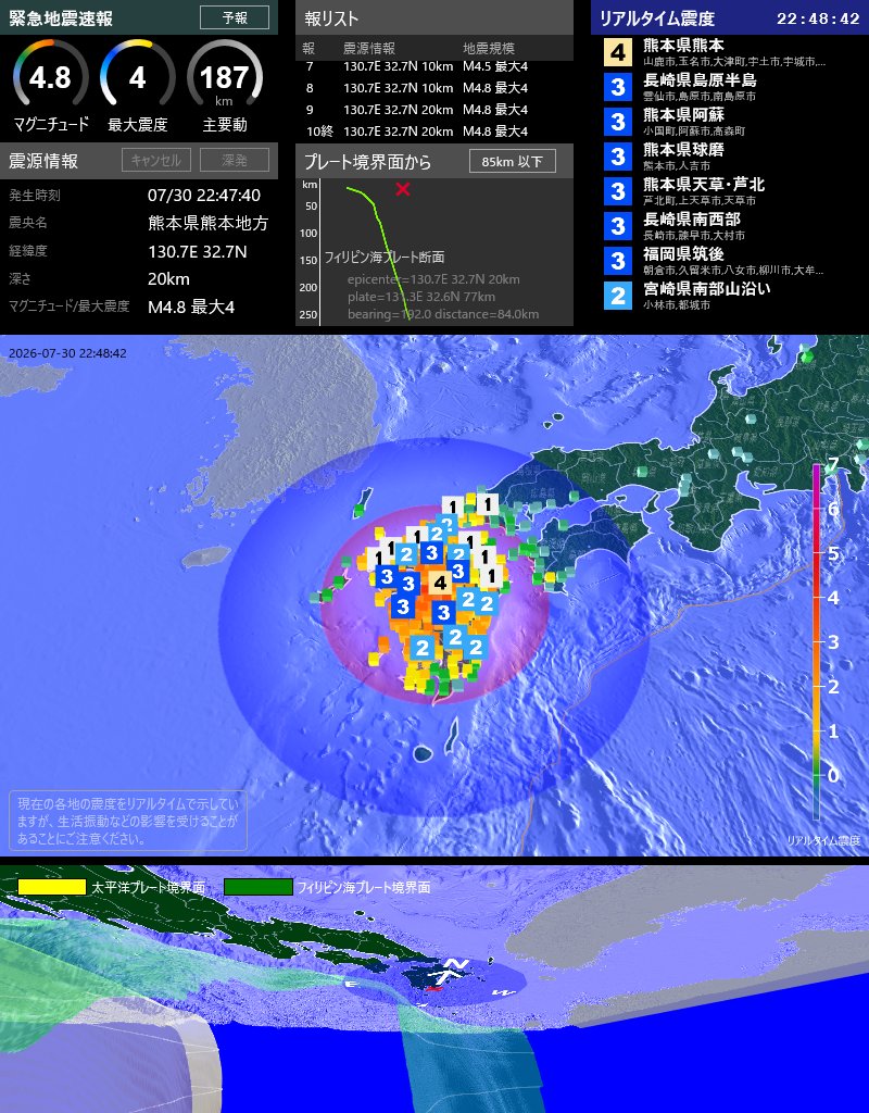 EqAlarm's tweet photo. [緊急地震速報] 22:48:30現在
第10報(終) 予報
発生時刻: 22:47:40
震央情報: 熊本県熊本地方
震源情報: 130.7E 32.7N 20km
地震規模: M4.8 最大震度: 4
フィリピン海プレート境界面から 85km 以下 https://t.co/DIWR6x9bOw