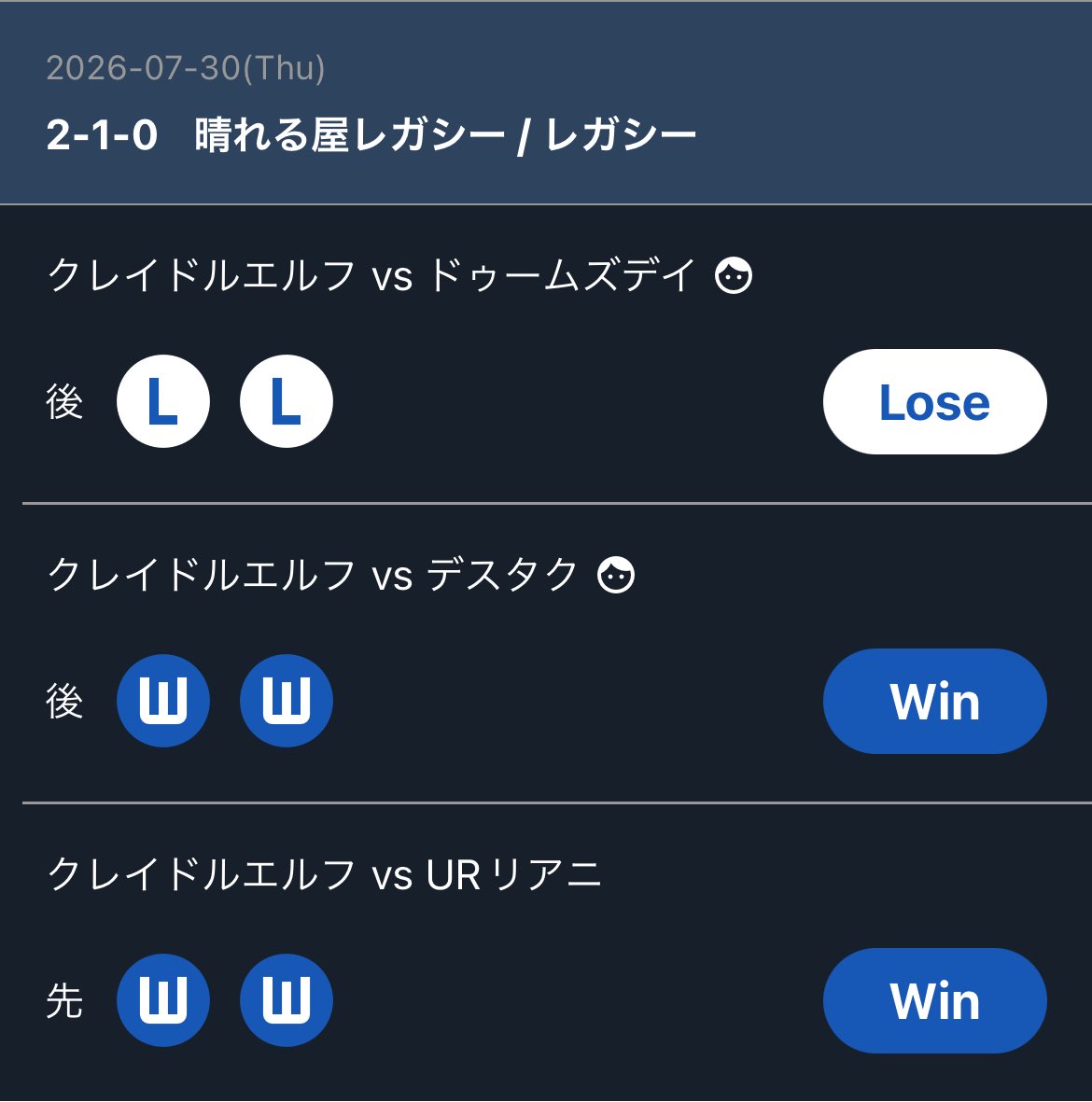 dulako08's tweet photo. ・晴れる屋レガシー / 17時の部
クレイドルエルフ 2-1-0

vs ドゥームズデイ 後 LL
vs デスタク 後 WW
vs URリアニ 先 WW

・晴れる屋レガシー /20時の部
クレイドルエルフ 3-0-0

vs 不戦勝 先 WW
vs ファクト 後 WW
vs ドゥームズデイ 後 LWW

#mtgplaybook

※不戦勝は相手方の仕事による抜け https://t.co/YHbzqFMQAR