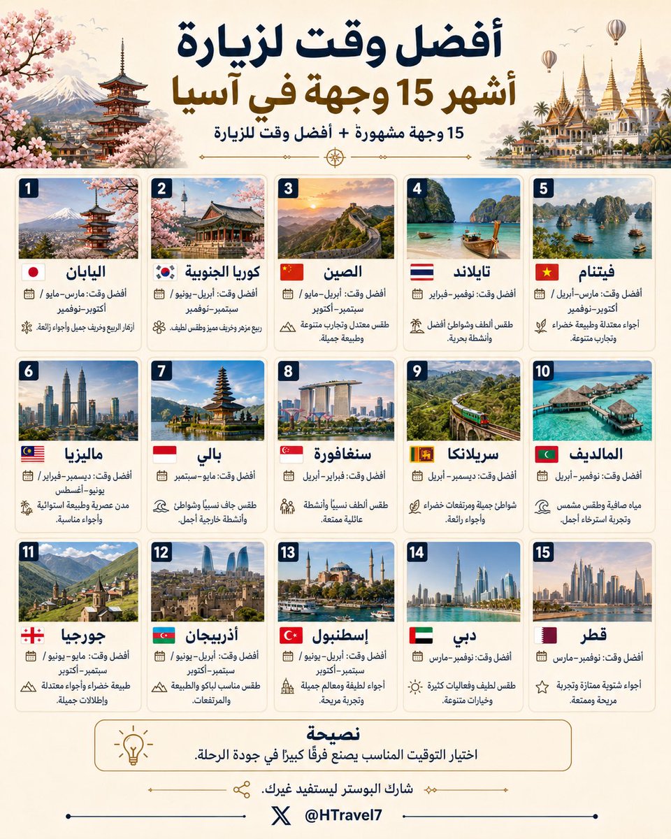 HTravel7's tweet photo. تخطط لزيارة آسيا؟

تدري أن اختيار الشهر المناسب ممكن يفرق كثير في الطقس، والطبيعة، وحتى جودة الرحلة؟

جمعت لكم أفضل وقت لزيارة 15 وجهة في آسيا في بوستر واحد. 

احفظ البوستر، يمكن تحتاجه وقت تخطط لرحلتك القادمة. https://t.co/PJ1o8OQnek