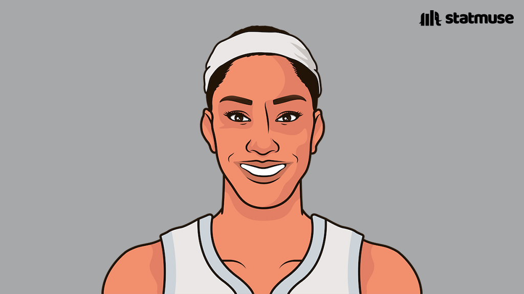 statmuse's tweet photo. A'ja Wilson this month:

27.5 PPG
10.7 RPG
1.7 SPG
1.8 BPG
58/53/92%

54% of fans on @Novig think she'll score 26+ points tonight. https://t.co/OdLgMfOukH