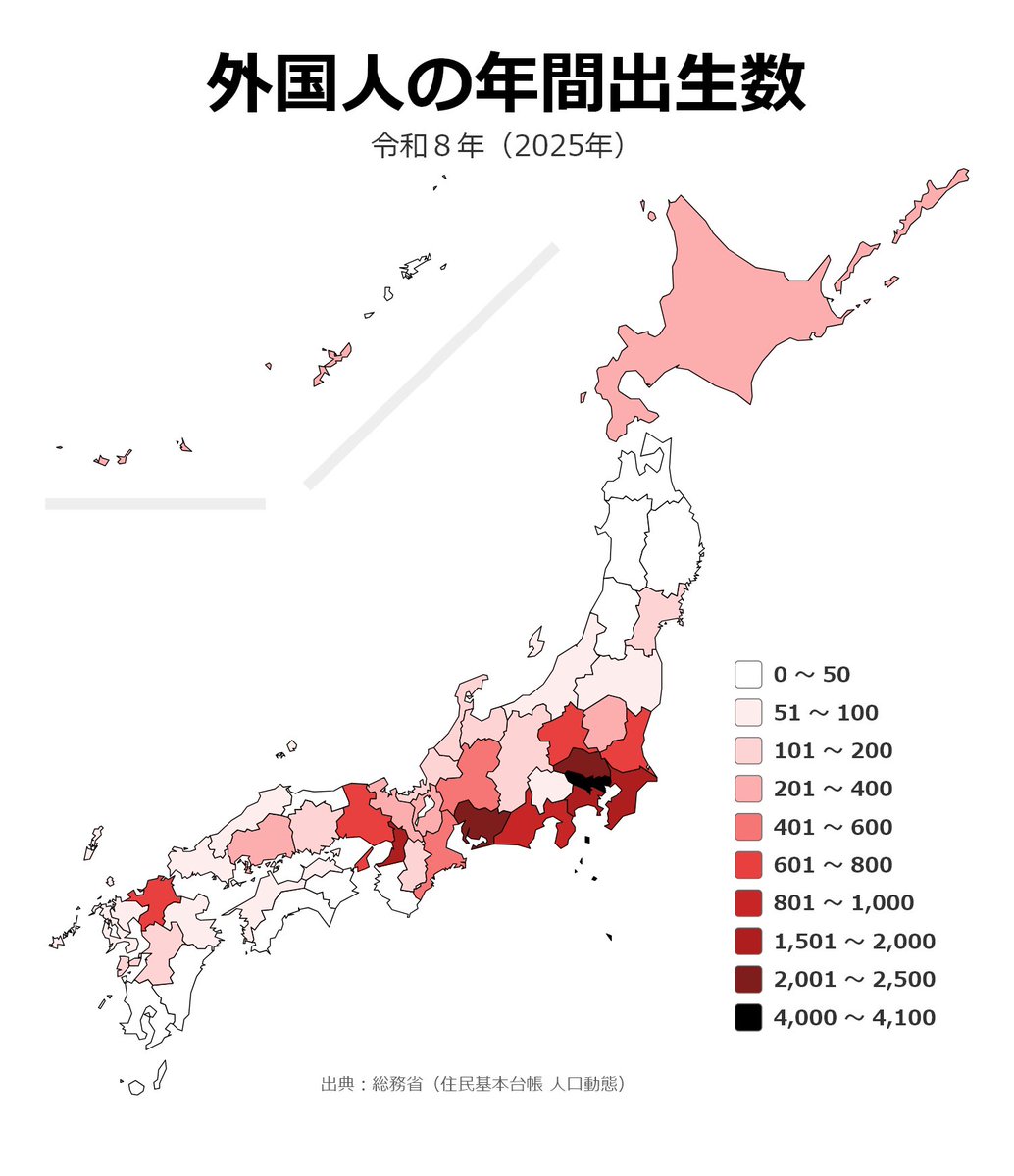 purotora_chan's tweet photo. こちらは外国人の出生数データ…
昨年1年間の出産件数です😨

【都道府県別ランキング】

1位 東京都 4,078人
2位 愛知県 2,467人
3位 埼玉県 2,135人
4位 大阪府 1,973人
5位 神奈川 1,966人
6位 千葉県 1,830人
7位 静岡県 864人
8位 群馬県 727人
9位 兵庫県 693人
10位 福岡県 687人

11位 茨城県 676人
12位 岐阜県 512人
13位 三重県 457人
14位 栃木県 381人
15位 広島県 301人
16位 京都府 298人
17位 滋賀県 263人
18位 北海道 232人
19位 沖縄県 201人
20位 岡山県 161人

21位 長野県 155人
22位 宮城県 146人
23位 富山県 142人
24位 福井県 109人
25位 熊本県 109人
26位 石川県 106人
27位 奈良県 105人
28位 山梨県 97人
29位 香川県 93人
30位 島根県 89人

31位 福島県 89人
32位 山口県 89人
33位 大分県 73人
34位 新潟県 64人
35位 長崎県 61人
36位 愛媛県 57人
37位 佐賀県 55人
38位 鹿児島 49人
39位 和歌山 45人
40位 宮崎県 40人

41位 徳島県 37人
42位 山形県 29人
43位 岩手県 28人
44位 秋田県 19人
45位 鳥取県 18人
46位 青森県 15人
47位 高知県 14人

日本全国では2万2335人でした…。

※ここには無申告の出産などは
まったくカウントされていません。