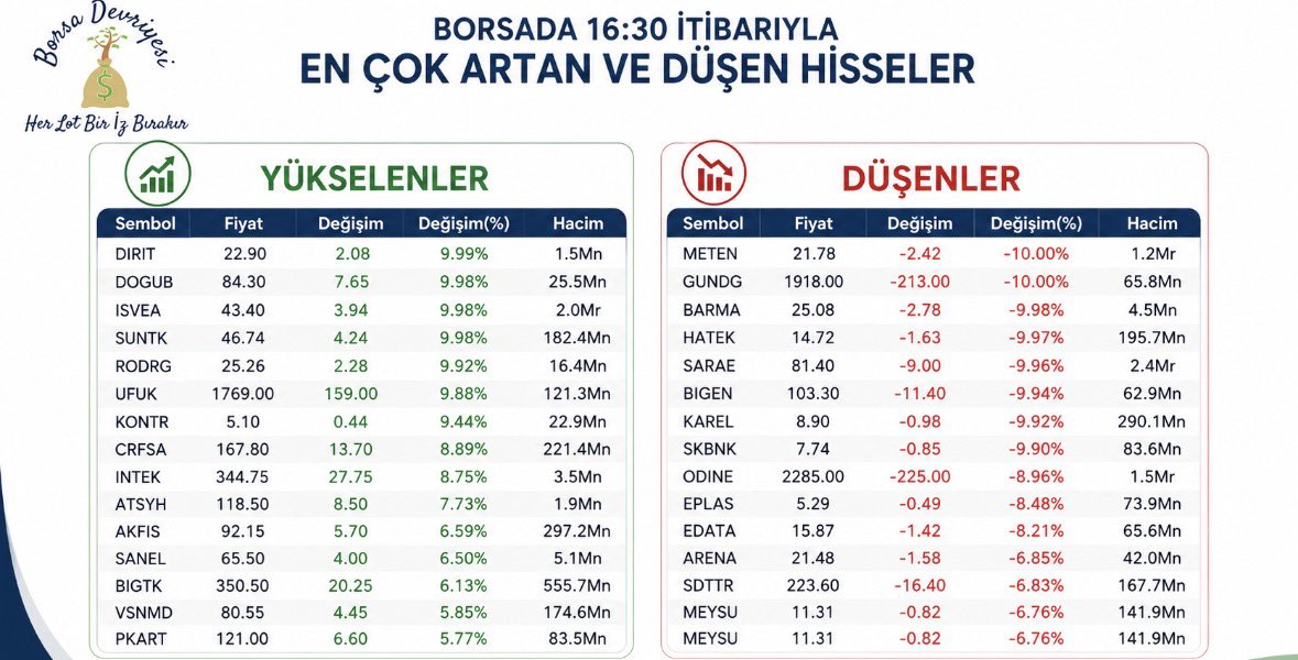 Borsa Devriyesi tweet media
