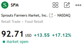 ColeHarrisonFin's tweet photo. $SFM +17.12% 
My prediction of the upward trend was completely accurate—we're currently in an upward trend. Want to know the best selling price?
If you're interested in joining, click on my profile to add my WhatsApp number, just send me "2".
I'll share carefully selected quality stocks like this with you every day.
I'll share value stocks suitable for medium- to long-term holding, as well as short-term stocks suitable for intraday trading, every day.
#SFM
#USStocks
#Stock
#StockMarket
#StockTrading
#SPY
#QQQ
#NVDA
#Tesla
#AIStocks