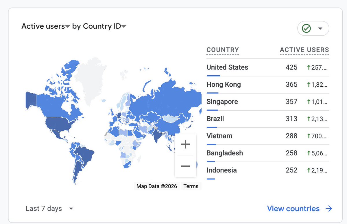 goglidesfinance's tweet photo. https://t.co/ku4o8a8y9P has been live for only a couple of days, and somehow Google is already sending people my way. 😂

The traffic is completely organic, with some visitors likely coming from X too. It’s a small start, but it confirms that people are searching for deeper stock research, not just headlines and price targets.

Have a feature idea? Send it to me.

Important disclaimer: this is literally a one-man-army operation. I’m the developer, researcher, support team, product manager, and probably the unpaid intern too. 😂

Most of the data currently comes directly from SEC filings. If a feature requires an expensive paid-data subscription, it may need to wait until GoGlides has the budget.

No promises, but I’m listening and building.

https://t.co/LY7O5ATRwI