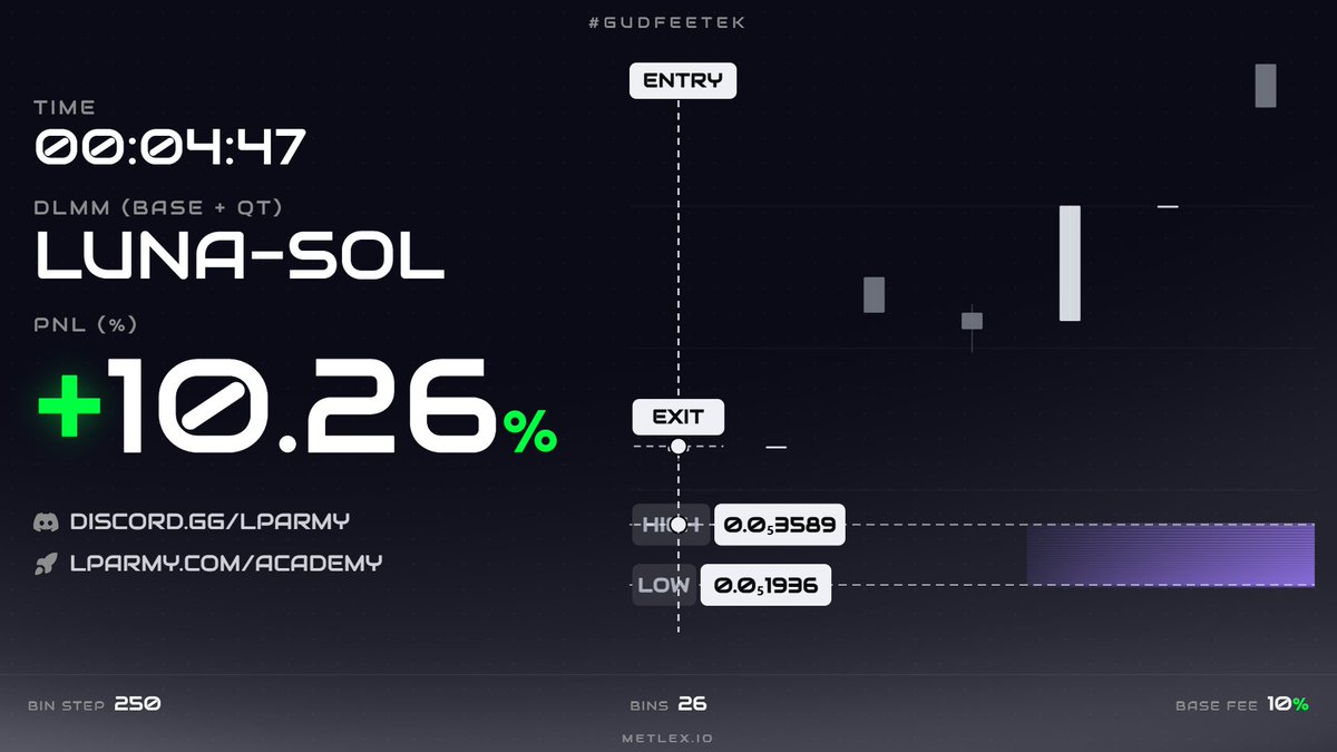 DurianXTrader's tweet photo. Pretty cool to see my pet baby dinosaur giving me some good returns the couple of days https://t.co/HlnI9dqDts