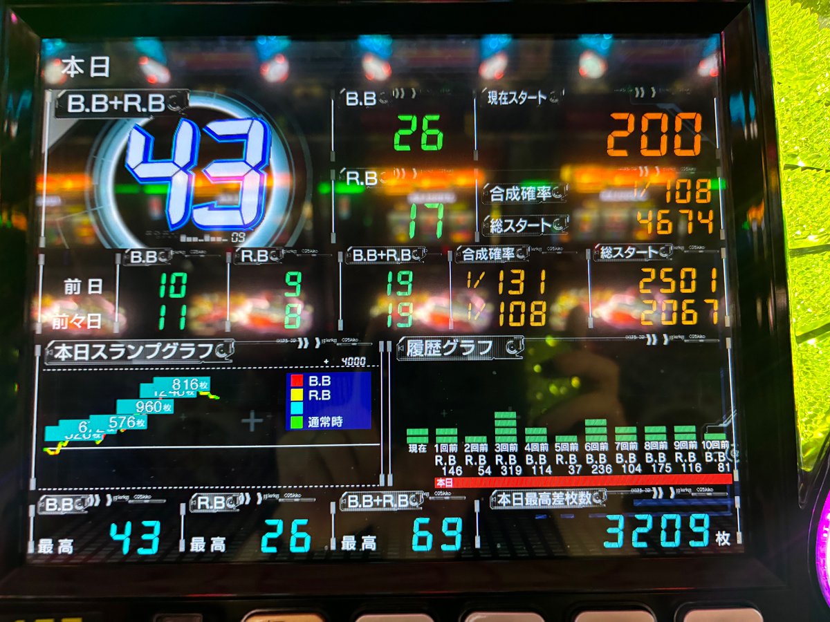 guts0330's tweet photo. 朝から友人宅のエアコン掃除(無給)して18時半からハッピー2700回転
最後大分飲まれちゃった

日当3万6千円 https://t.co/j5uQYTQLgO