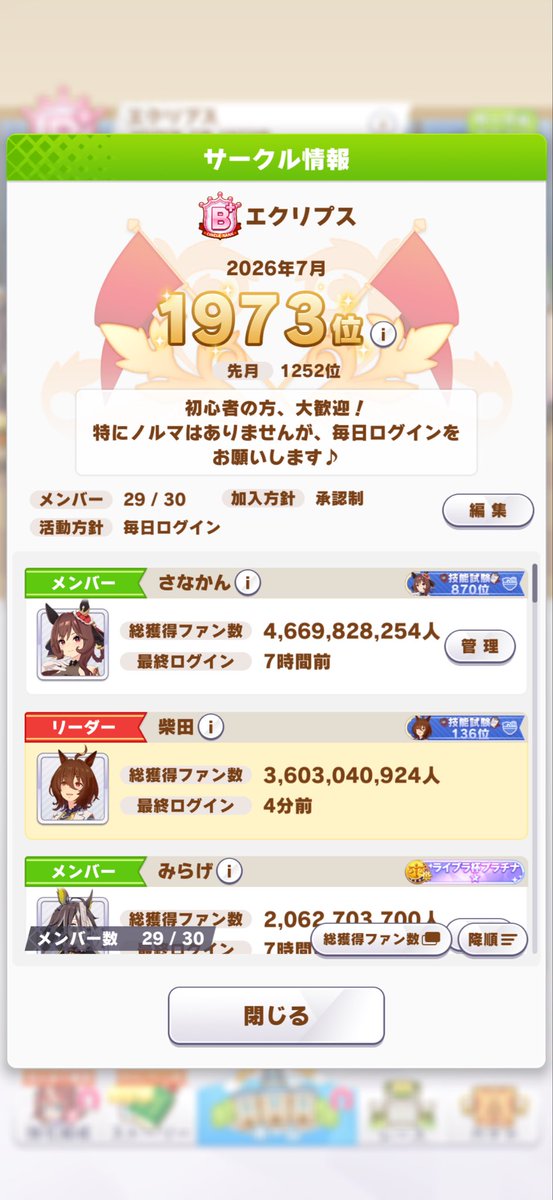 ShibataTrainer's tweet photo. @bunpukuyakwan はじめまして！
毎日ログインが在籍条件ですが、問題なければ是非当サークルへお越しください^ ^ https://t.co/VctOoRszAP