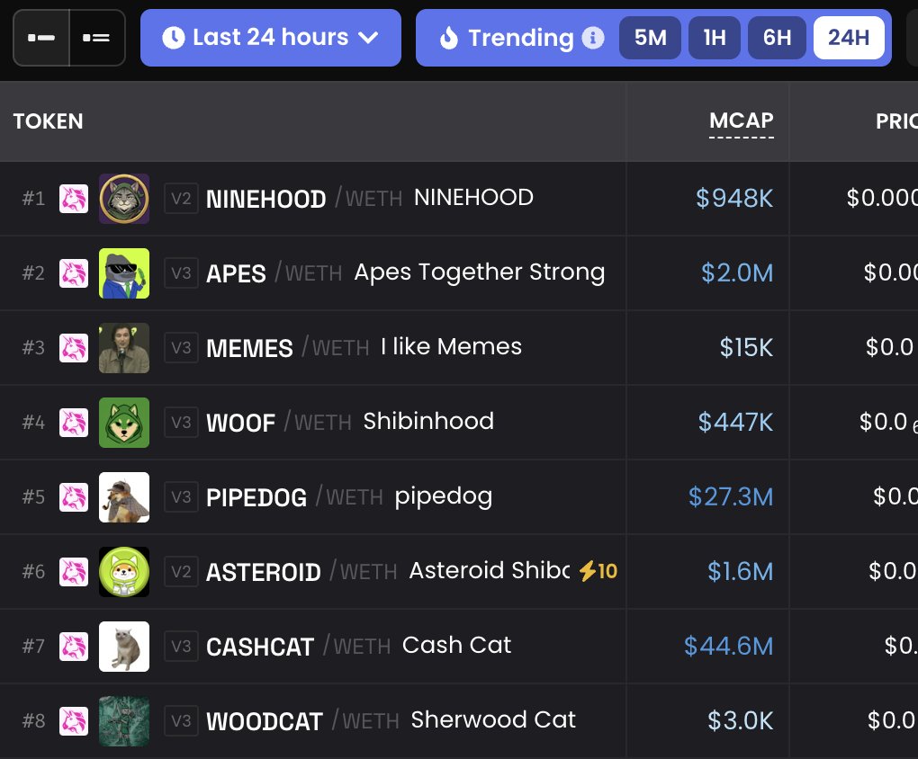 cryptogalaxycc's tweet photo. We're at number 1 on Dexscreener $NINEHOOD @ninehood_h https://t.co/1KnMys5pUc
