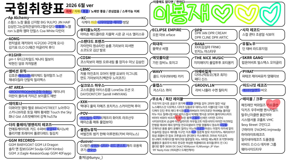 0122stbr's tweet photo. #국힙트친소 

병재합니다.,, 다 잘 머거요 저랑 짱친해주세여

트친들 알티 부탁❤️ https://t.co/1DRfhNivWu