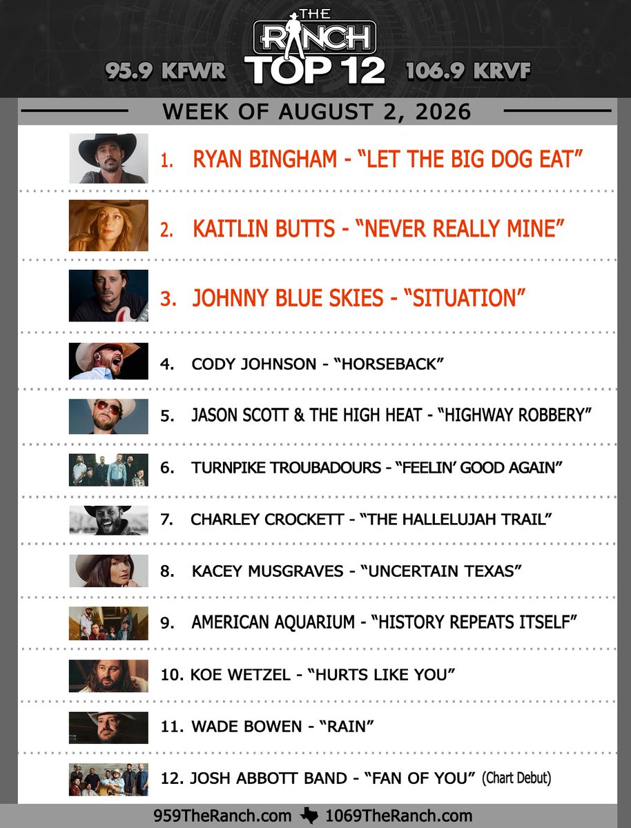 95.9 The Ranch tweet media