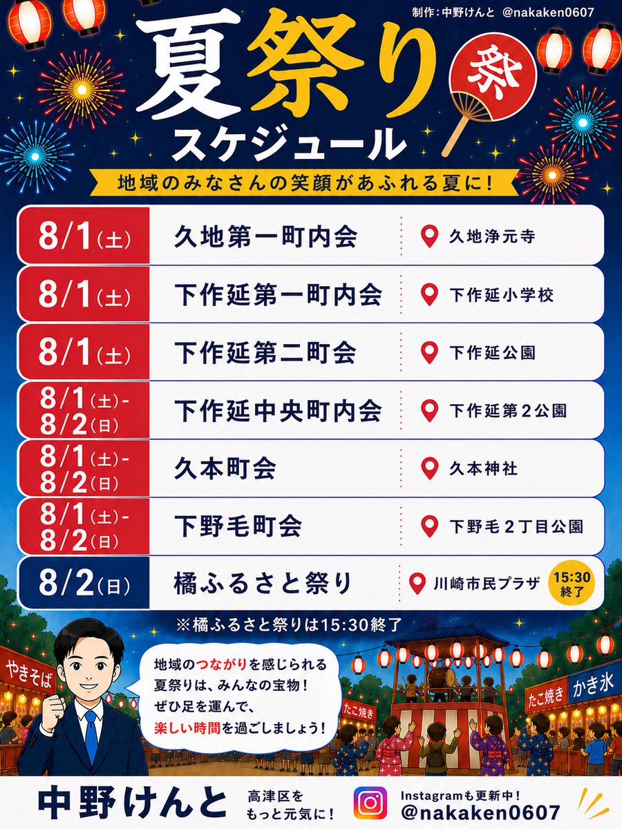 nakaken0607's tweet photo. 🏮8/1(土)〜8/2(日)の夏祭り情報🎐

「今週末に夏祭りをやっているところを教えて欲しい」と言われることが多いので、僕の知ってる範囲の高津区の夏祭り情報をまとめました🍉

今回は、8/1(土)〜8/2(日)までの夏祭り情報です。ぜひこれをご参考に、夏祭りにお出かけください🎐 https://t.co/V4WWwVdbLz