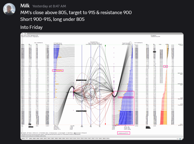 MilkRcg's tweet photo. $MU as Given yesterday in #TTP Spaces https://t.co/F9Kacg6O7J
