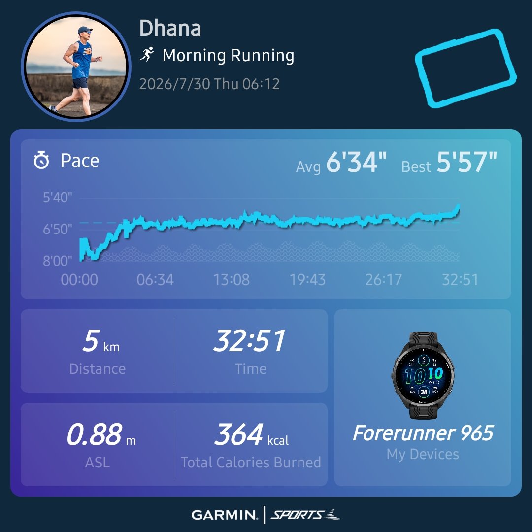 DhanaSyahputra's tweet photo. Maf day 258 #running #kendari #garmin #beatyesterday https://t.co/iGM7tWrQ1F