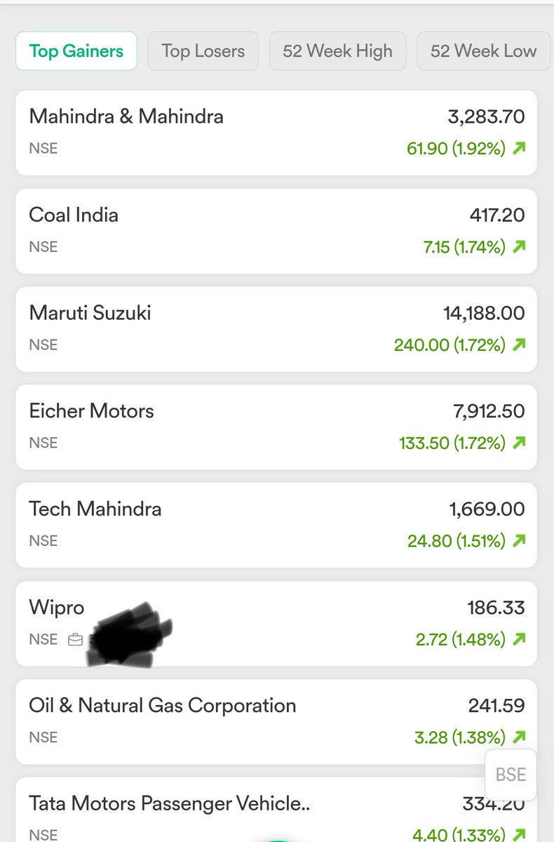 TradersBandhu's tweet photo. Top Gainers list of the Day : Automobile in majority, will Automobile and IT sector continue it ? https://t.co/wM4omQpwCO