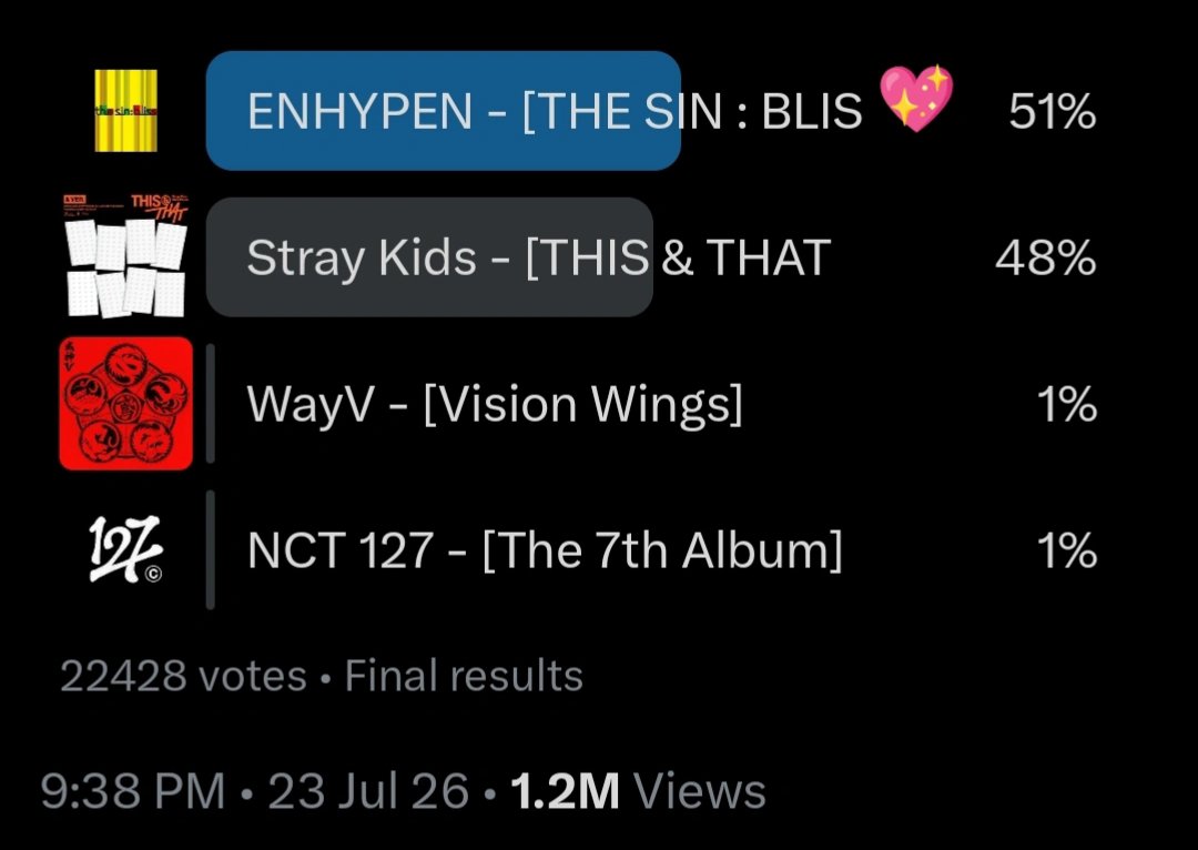 EN_POLL_'s tweet photo. #ENHYPEN is officially the winner of DUCKAD’s August Comeback Poll here on  𝕏 🏆 

Thank you to every ENGENEs who participated and made this possible ❤️‍🔥

Let’s keep the hype going for the comeback! ✨ https://t.co/iDpw030maj
