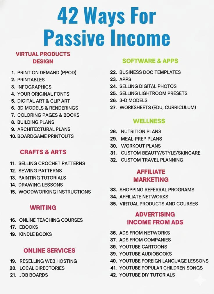 stevencoder9's tweet photo. 42 Ways For Passive Income.

Follow For More Updates,👇
@stevencoder9 https://t.co/nP6DIDOT6v