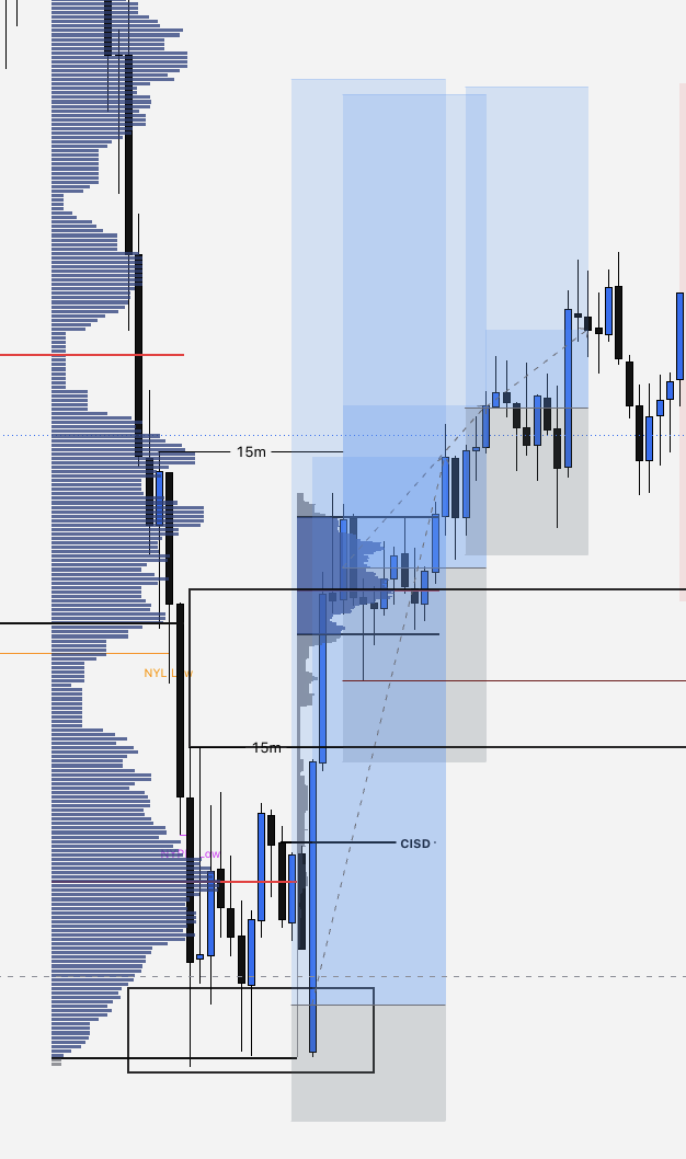 Ippo313a's tweet photo. @ImreSG these are the trades that i took in the past few days , to be honest since i changed my strategy , and moved from ict i improved a lot , the only problem i have i can't hod my winners https://t.co/KG8B0vRPE5