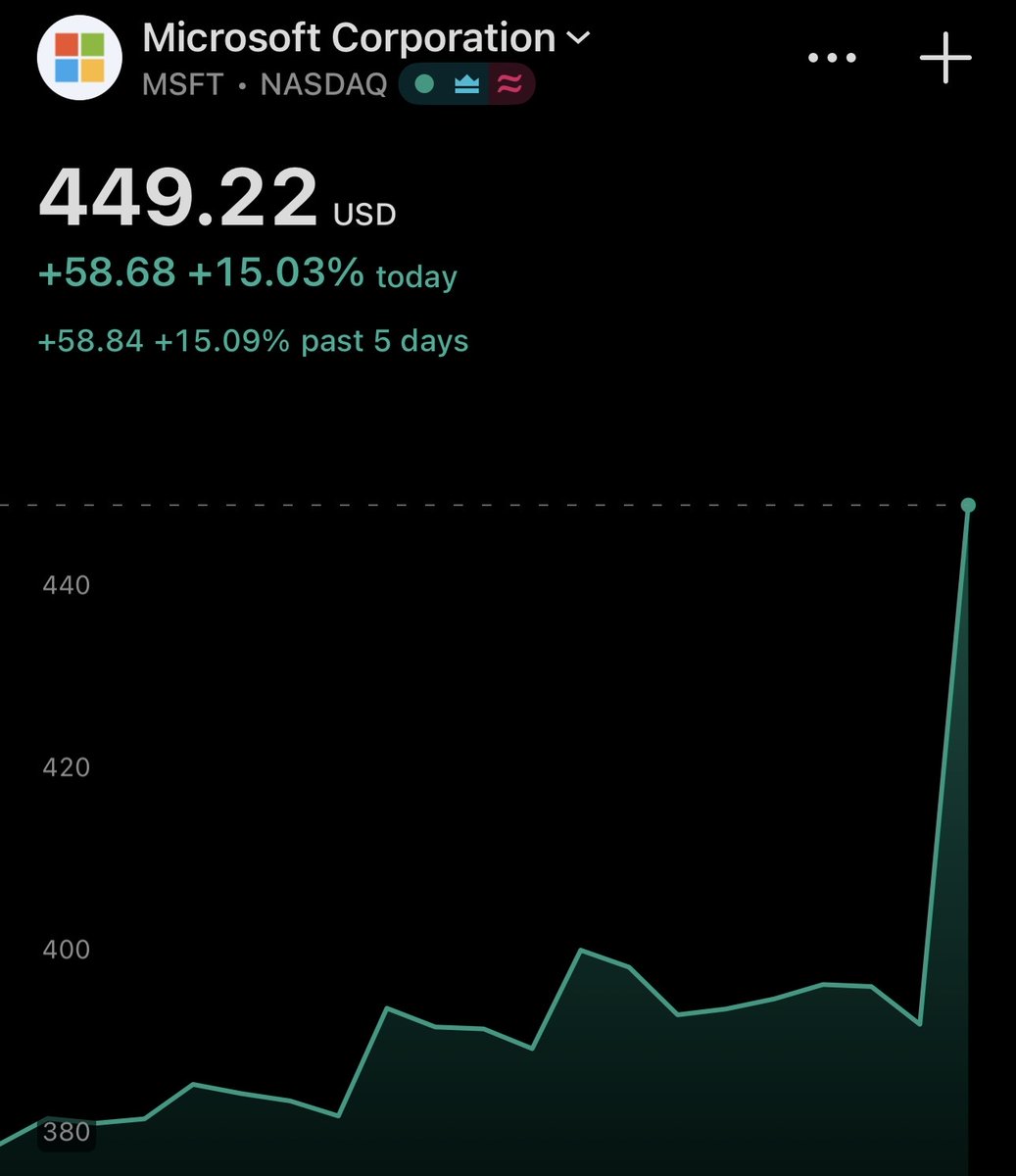 DustyBC Crypto tweet media