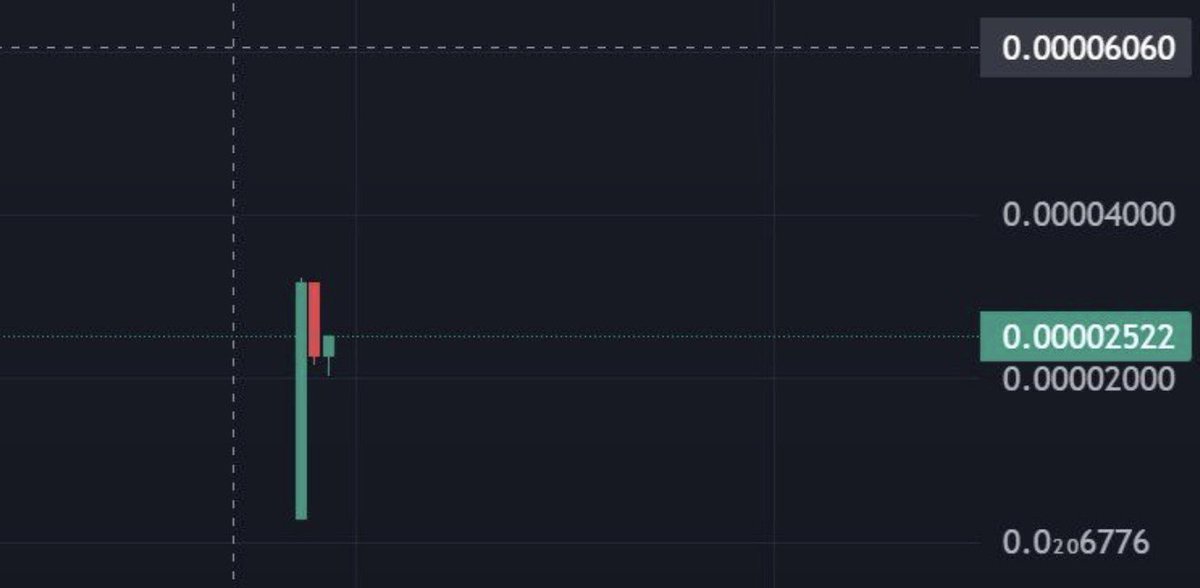 RobinHoodCallsA's tweet photo. 🚀 $RBT is starting to show the kind of structure that catches attention.

Strong chart. Building momentum. Eyes are beginning to turn.

The best opportunities are often found before the crowd arrives.

Don’t wait until everyone is talking about it.

$RBT

CA:
0x4E5B54740B80AB454DF1CaA4c76E80793ef2fAfE