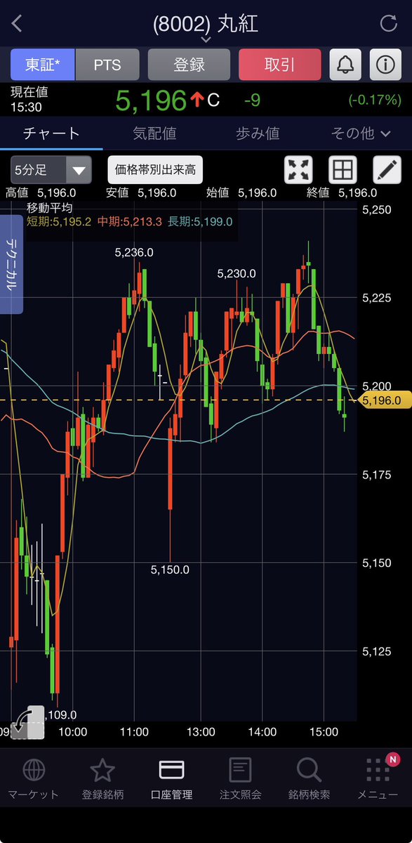 engineer_toushi's tweet photo. 【今日の丸紅日記】
💰 終値：5,196円（前回終値：5,205円）
📈 前日比：-0.17%（-9円）
💎 利回り：2.21%（配当115円）

野村不動産、決算の数字は微妙😇
PTSでも下落しているので、明日買い増しするか悩み中…🤔

そしていよいよ明日は商社の決算！
いい数字が出てくるのに期待✨ https://t.co/ZC0suTISFy