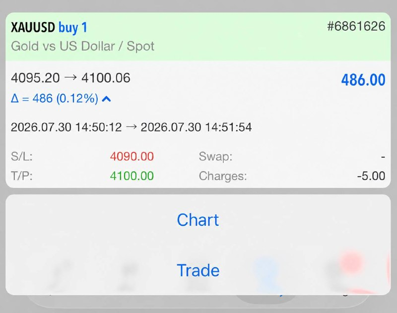 thealiaverse's tweet photo. #XAUUSD TP1 Hit 
 
#GoldSignals #Bullish #cc22 $SPCX https://t.co/o5ZcniQfIv