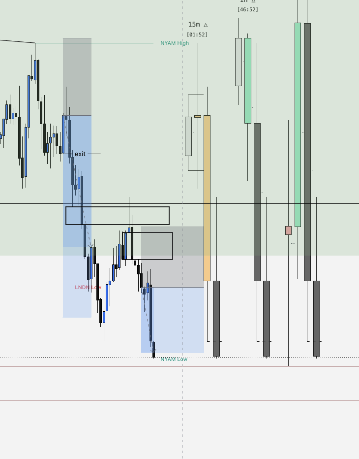 Ippo313a's tweet photo. @ImreSG these are the trades that i took in the past few days , to be honest since i changed my strategy , and moved from ict i improved a lot , the only problem i have i can't hod my winners https://t.co/KG8B0vRPE5