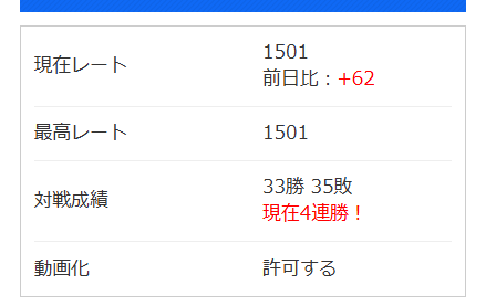 tani3_desu's tweet photo. やっと1500もどったあああ https://t.co/GjclzNBal0
