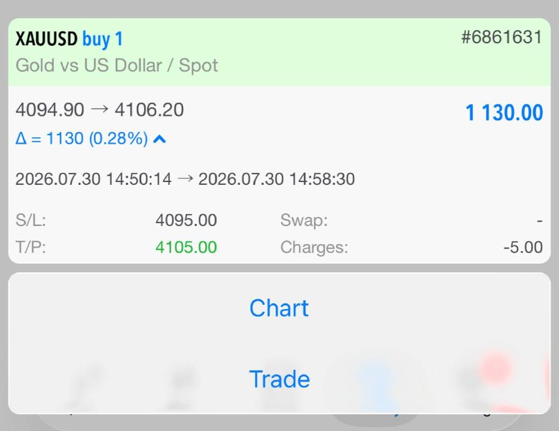 thealiaverse's tweet photo. #XAUUSD Final Target hit

Join to get our FREE trials today!
https://t.co/DDhPfW5Wz0

#GoldSignals #Ethereum $SPCX #Commodities https://t.co/lUnTuvQw7e