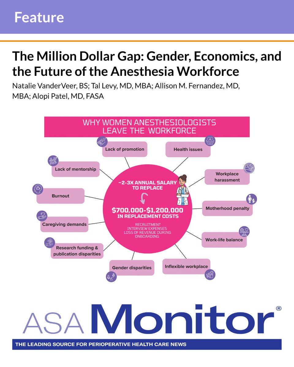 ASALifeline's tweet photo. Natalie VanderVeer and Drs. Tal Levy, Allison Fernandez, and Alopi Patel examine how gender inequities in pay, promotion, &amp; workplace culture affect women anesthesiologists &amp; threaten the long-term sustainability of the anesthesia workforce. 
https://t.co/JCnKf3ctzf

@ASAMonitor https://t.co/Rue5SI8Z3I