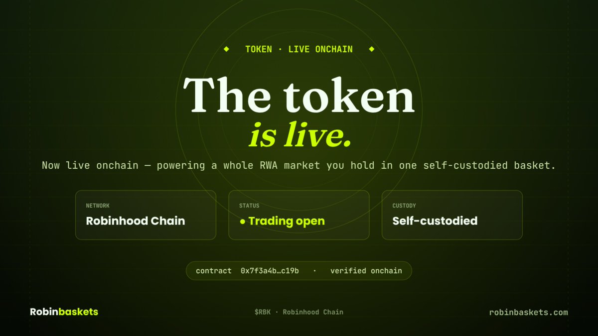Robin_baskets's tweet photo. It's live. ▲
CA:0x649BE0c1Cb85130a31e5f812ee2fcE60d6444EFb

The token powering Robinbaskets is onchain and trading is open. One token. 

A whole RWA market. Your keys. https://t.co/azz00rKHo0