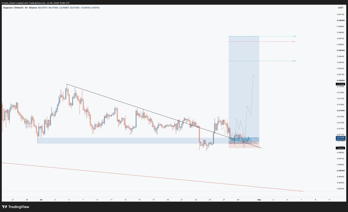 Crypto_Scient tweet picture