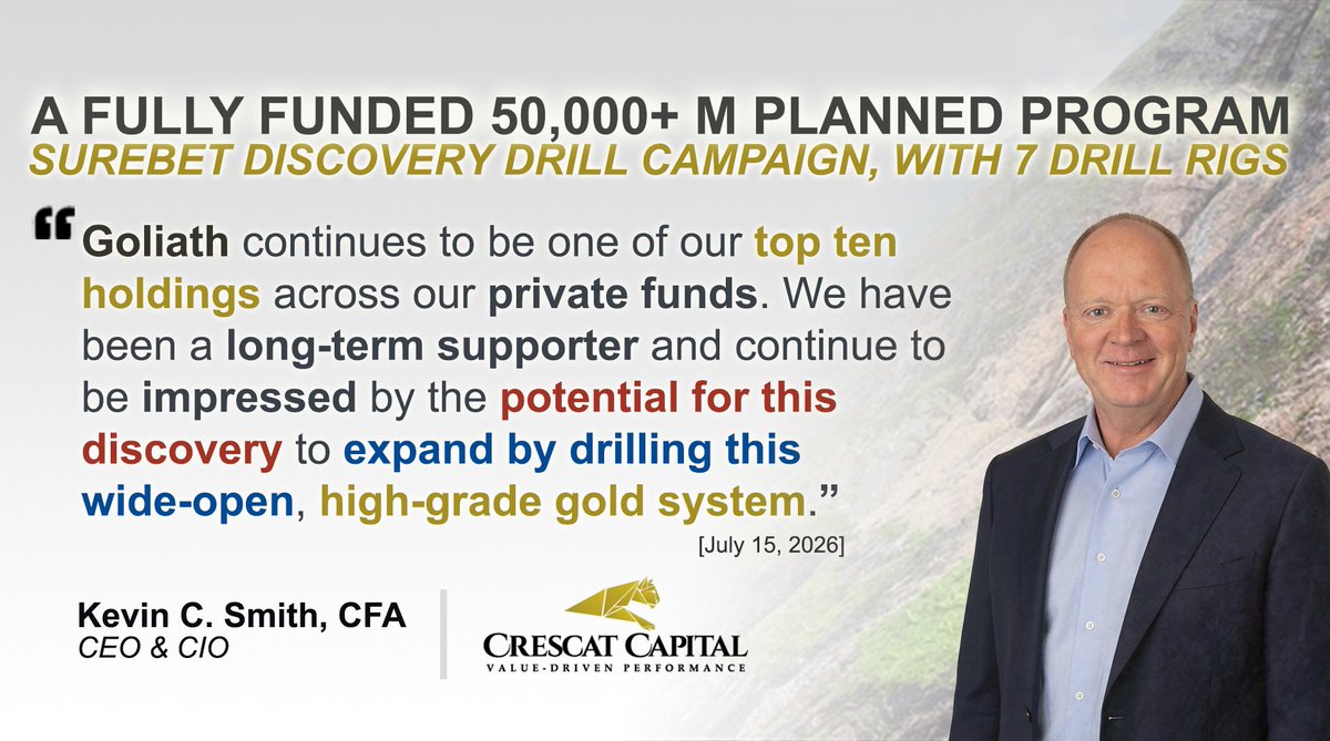 GoliathResource's tweet photo. "Goliath continues to be one of our Top 10 holdings across our private funds. 

We have been a long-term supporter and continue to be impressed by the potential for this discovery to expand by drilling this wide-open, high-grade gold system. 

The abundance of visible gold in the first 10 holes this season is exciting. While the results are primarily visuals so far, who doesn’t like VG! 

Can’t wait to see the assays and steady stream of news to come as this large drill campaign continues, and this is just the beginning. 

A fully funded 50,000+ meter planned program with 7 drill rigs…that’s the way it is done. Way to go, Roger and team!"

- Mr. Kevin Smith, Founder/CEO/CIO of Crescat Capital, a strategic investor in Goliath Resources [July 15, 2026]

👉 https://t.co/G3EDMNyjUM

$GOT.V $GOTRF @Crescat_Capital @crescatkevin #Mining #GoldMining #Gold