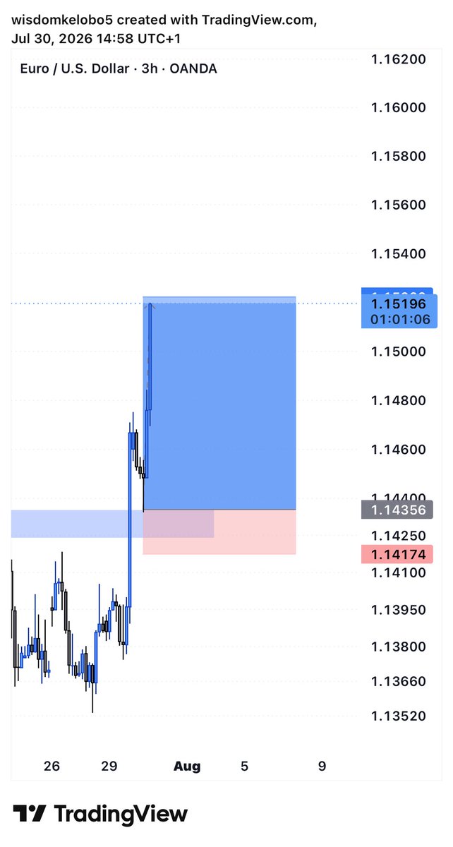 Kobo092's tweet photo. TP on EURUSD💜 https://t.co/jPNsXHnFqr
