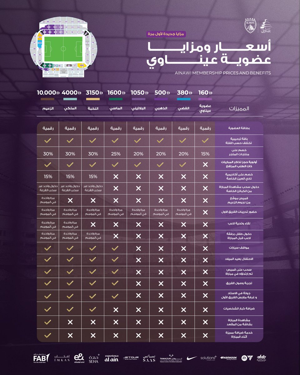 alainfcae's tweet photo. عضوية "عيناوي" للموسم الرياضي الجديد متوفرة الان 💜

فئات جديدة ومزايا تطرح لأول مرة!
اشترك الان واضمن مقعدك في استاد هزاع بن زايد ..

للاشتراك: https://t.co/x4e2fhW8fA https://t.co/xHOAN8uP74
