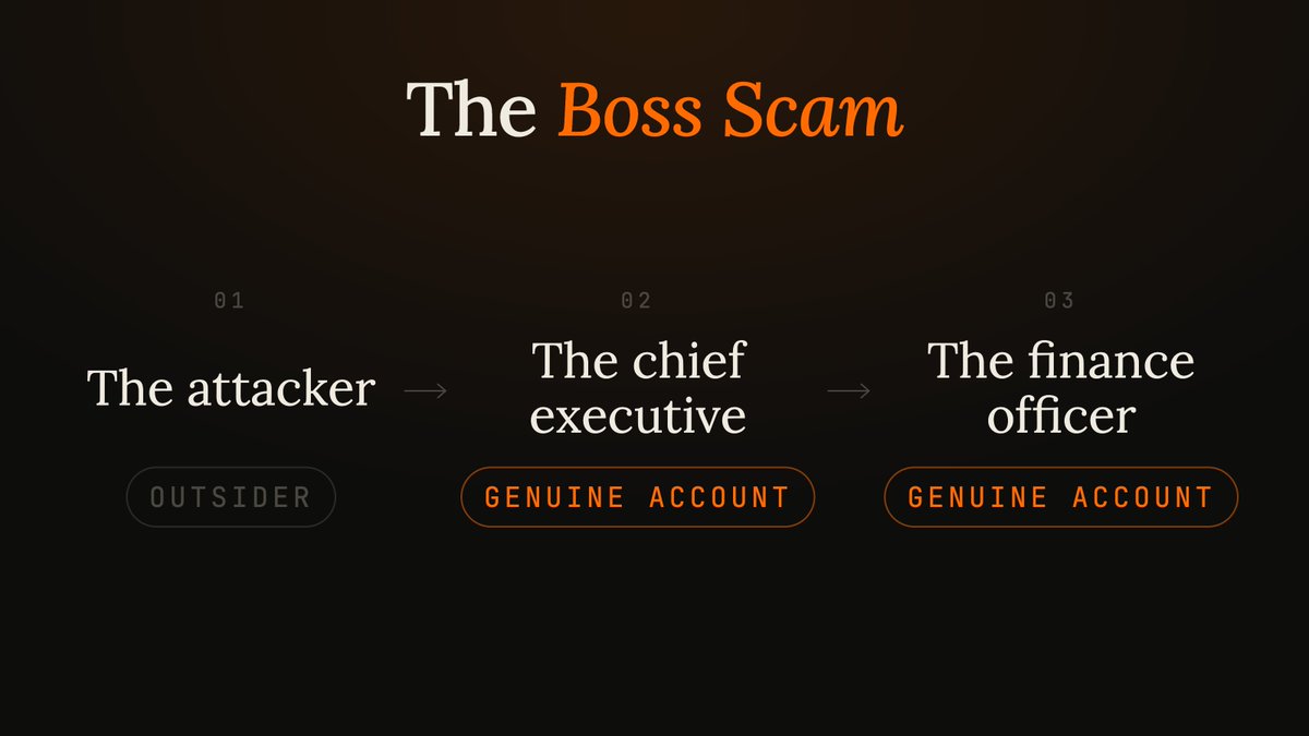 CommonDefenseAI's tweet photo. On July 17, India's securities regulator warned listed companies about a fraud its national cybercrime agency calls the "Boss Scam". The advisory describes two strategies for it. Only one of them impersonates anyone. https://t.co/udoFIKSUcZ