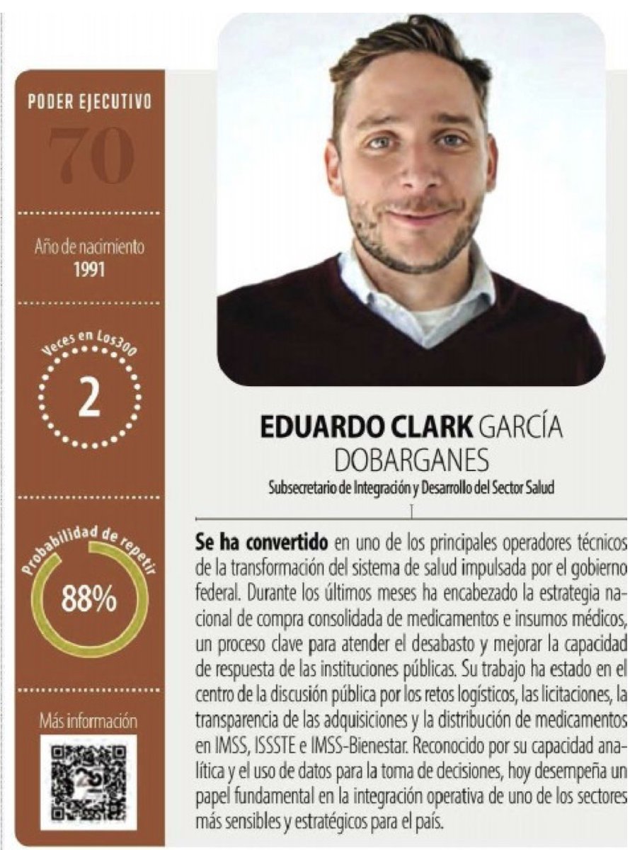 MaribelRCoronel's tweet photo. Dentro del listado de Los 300 líderes más influyentes de México se encuentra @EduardoClark, Subsecretario de Integración y Desarrollo del Sector Salud, quien se ha convertido en uno de los principales operadores técnicos de la transformación del sistema de salud impulsada por el gobierno federal. Ha encabezado la estrategia nacional de compra consolidada de #medicamentos e insumos médicos, un proceso clave para atender el desabasto y mejorar la capacidad de respuesta de las instituciones públicas.
