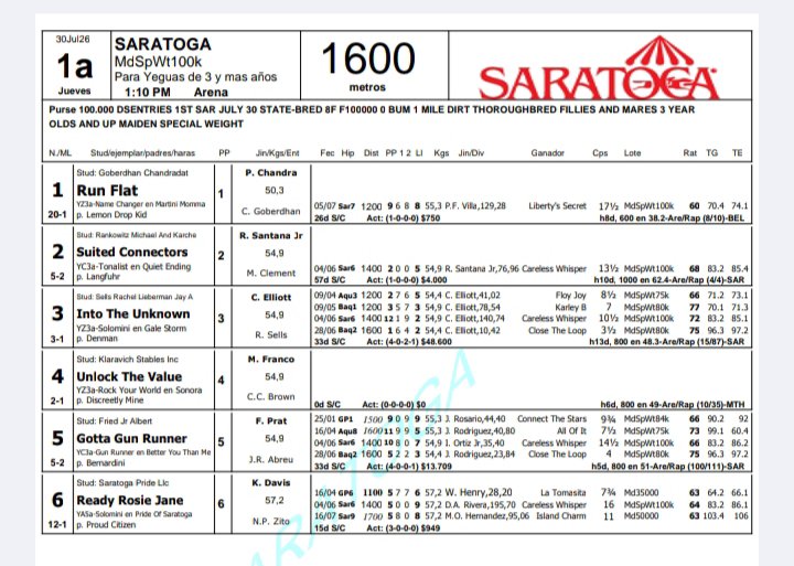 juandfaneite's tweet photo. #3 INTO THE UNKNOWN
Voy a esa yegua comenzando la jornada en carrera PAREJA 
Observo que es la yegua que se tienen que ganar. 

Para mis seguidores fieles seguidores 🏇🏻🏇🏻🏇🏻 https://t.co/QFOq9x3E0h
