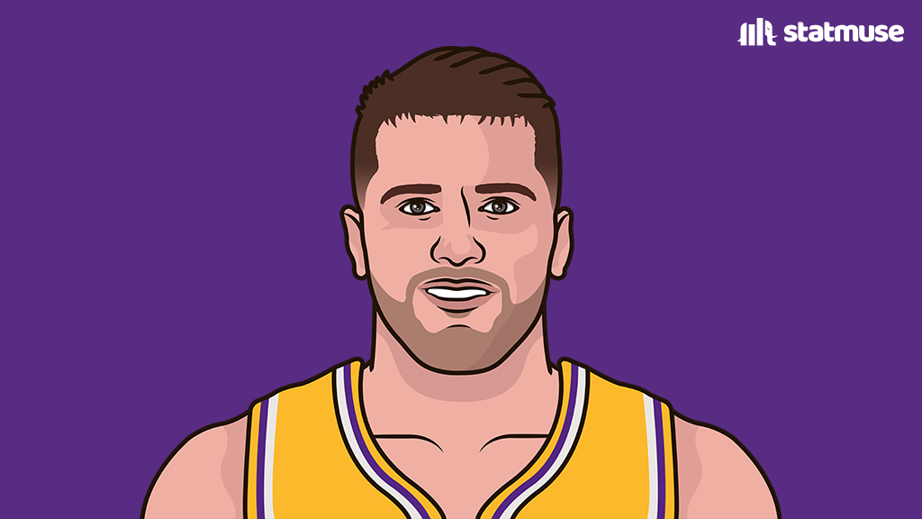 statmuse's tweet photo. Luka Doncic in 8 seasons:

— 29.2 PPG (3rd all-time)
— 8.5 RPG (1st by a guard)
— 8.2 APG (12th all-time)
— 6x All-Star
— 6x 1st Team All-NBA
— 2x Scoring Champ
— 7th in triple-doubles
— 3rd in 30-point triple-doubles

What will he average in Year 9? https://t.co/LVCVH11liD