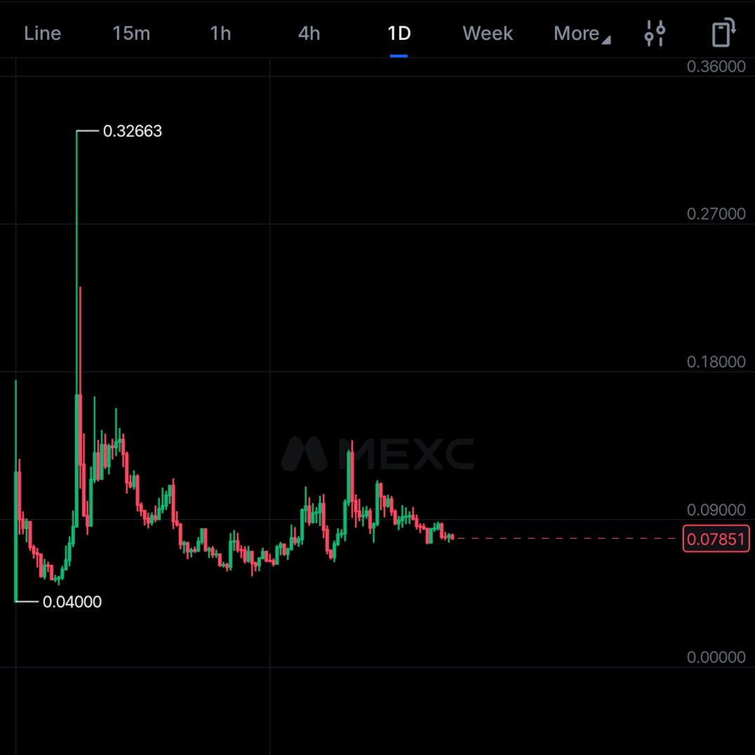 Torch_BTC's tweet photo. $based #based I dont know why i just can seeing the bullish desire from this chart,
But no execute, LOL 🤣

$BLEND #blend i think blend/fluent is good to watch, its can reversal anytime ! https://t.co/u87IDH0PsC