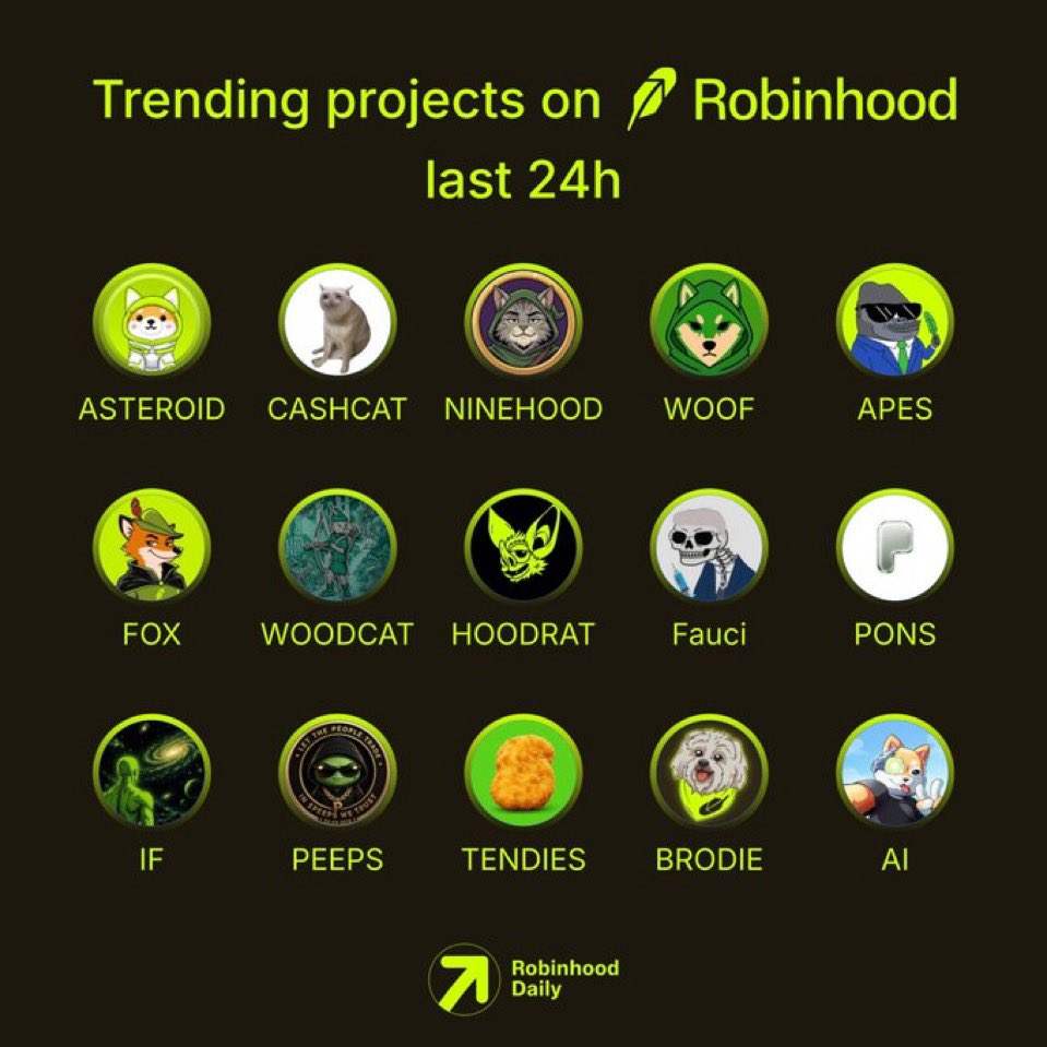 RobinHubBuzz's tweet photo. Trending projects on Robinhood last 24h

What’s cooking onchain?👇

$ASTEROID
$CASHCAT
$NINEHOOD
$WOOF
$APES
$FOX
$WOODCAT
$HOODRAT
$Fauci
$PONS
$IF
$PEEPS
$TENDIES
$BRODIE
$AI https://t.co/y5kNICJ3Oj