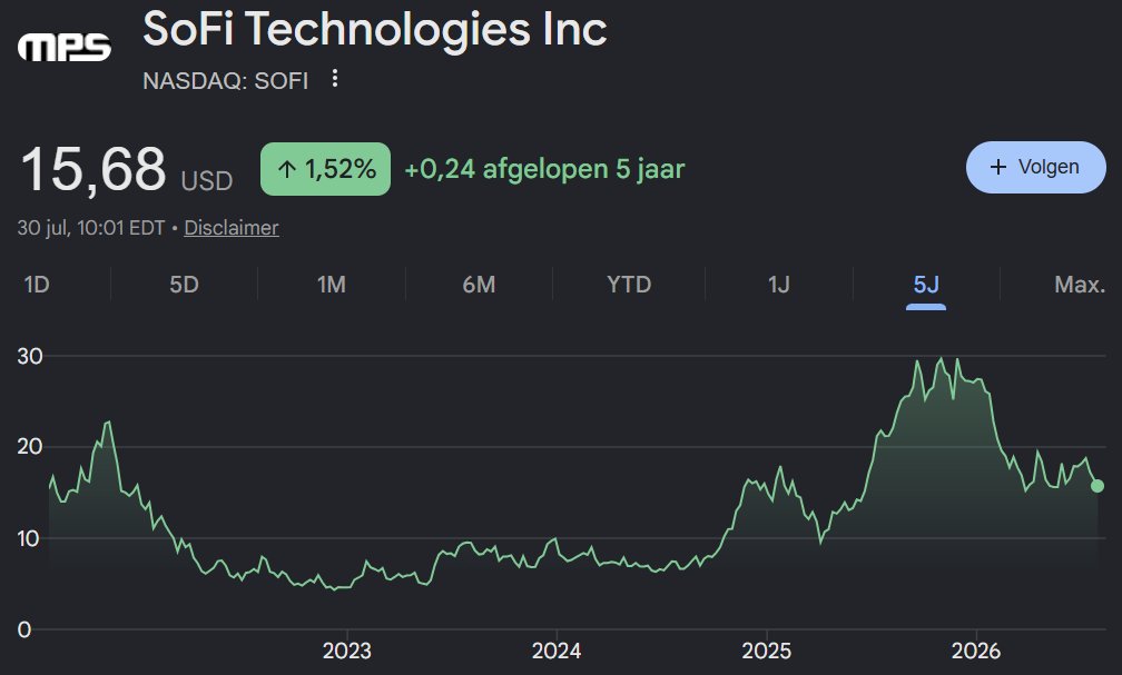 YodaStockInvest's tweet photo. $SOFI is a LIFECHANGING stock.
You just don’t know it yet, and you will miss out because you are looking at a chart instead of a company. https://t.co/sio1UCYDVC
