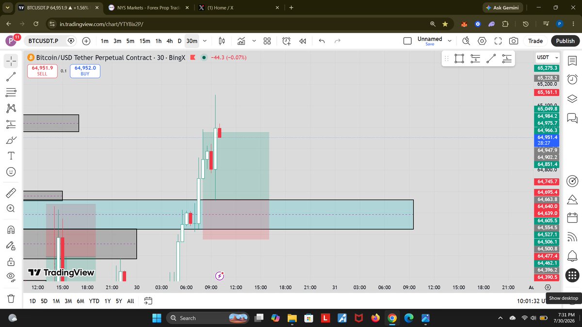 Prajwalawati1's tweet photo. Trading NYS Markets 5K Instant  account 
Day 5 Update

Consistency over everything

@NYSMarkets https://t.co/WVbiLbNgS7