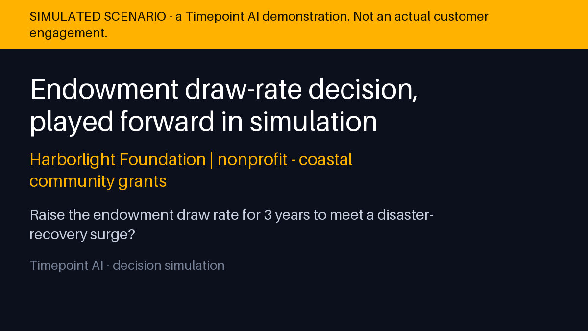 TimepointAI's tweet photo. Simulated scenario: Harborlight Foundation — Raise the endowment draw rate for 3 years to meet a disaster-recovery surge?
The board of directors of a nonprofit foundation holds an urgent…
A Timepoint AI demonstration, not a real customer. https://t.co/AcvPHNhavg