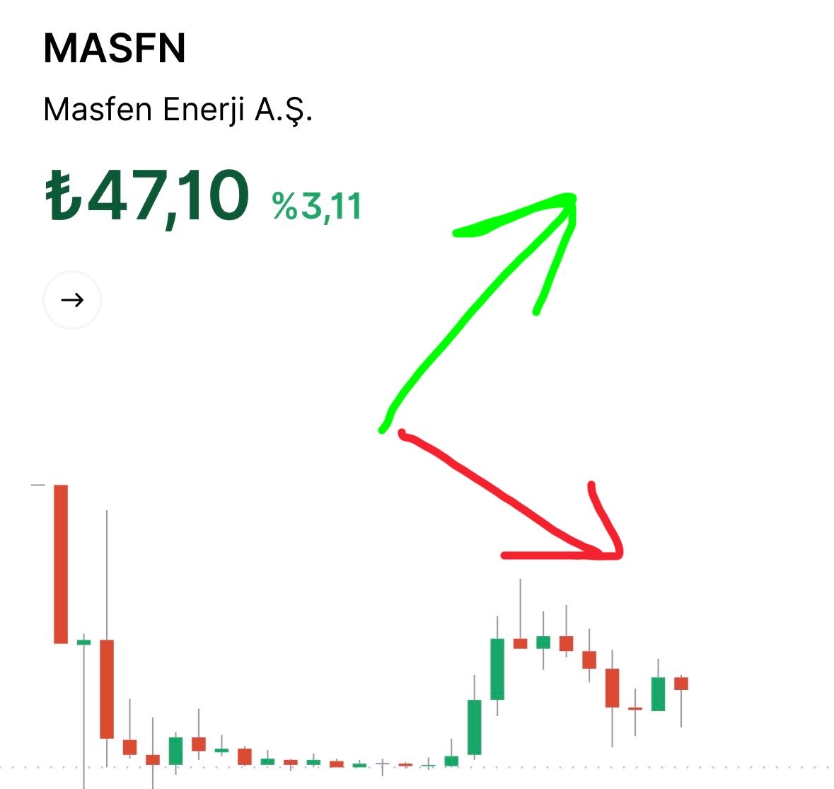 Tradehizm's tweet photo. #MASFN 

Operasyon başlıyor. Son 60 dakika. Sizce yön aşağı mı olacak yoksa yukarı mı ? 

◼️ İnsan böyle halka arzlar gördükçe birdaha hiçbirine bulaşası gelmiyor. https://t.co/10hcXVRbLV