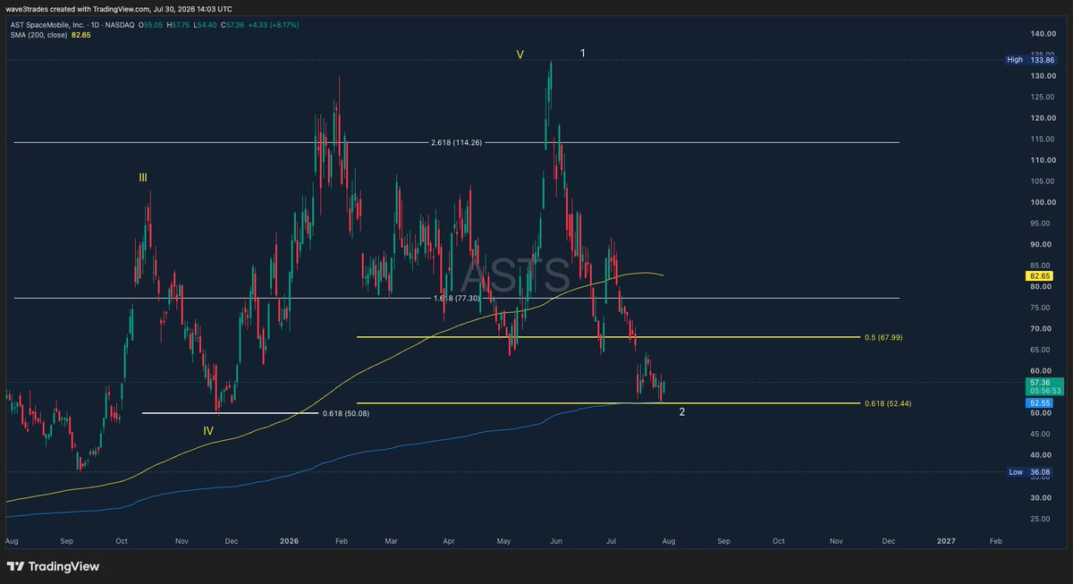 Wave 3 Trades tweet media