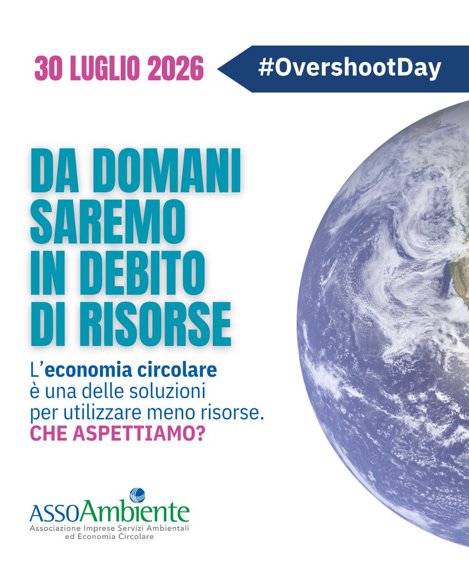 assoambiente's tweet photo. 📅 Oggi, 30 luglio 2026, è l'#EarthOvershootDay.
Da oggi l'umanità ha consumato tutte le risorse che la Terra è in grado di rigenerare in un anno e la data continua ad anticiparsi: nel 1970 cadeva a fine dicembre, nel 1990 a metà ottobre, nel 2000 a fine settembre, nel 2010 ai primi di agosto.
L'economia circolare rappresenta una delle leve più efficaci per invertire questa tendenza, attraverso:
♻️ ecodesign nella progettazione dei prodotti;
♻️ maggiore impiego di materiali riciclati;
♻️ sviluppo di mercati solidi e competitivi per le materie prime seconde.
Ridurre la pressione sulle risorse significa rafforzare la resilienza del sistema economico, aumentare l'autonomia nell'approvvigionamento delle materie prime e rendere più sostenibile la crescita.