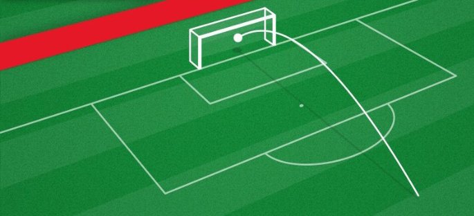milesmileer1's tweet photo. Quote this with that one Free kick🔥 https://t.co/2YU1AV0Bnm