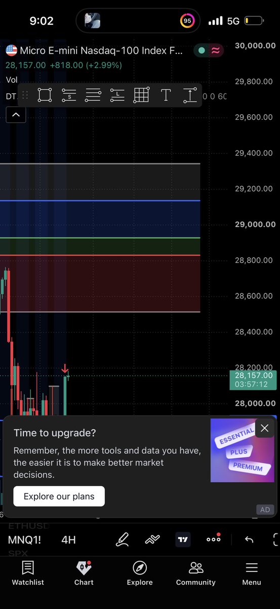 Matthewb127's tweet photo. @DaveTradesOpts Sadly I got cooked on my longs  for fomc I had 685 calls I was day short but in targeting up at 29870 around that range form is to come back https://t.co/YT6nRtqp3A