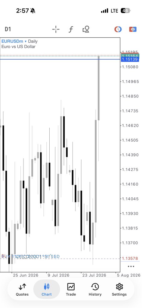 Huntermakeway's tweet photo. @CRTwithSaint Candles are Ranges 

Broken Truly , Broken Falsely  

Closed Above Highs or Below lows =(Continuation)

Wick but no close = Reversal/ Retracement 

Nb:- Continuation of the close not the continuation of the trend don’t mistake it,because that depends on the HTF Order Flow …. https://t.co/nGMRqig0wp